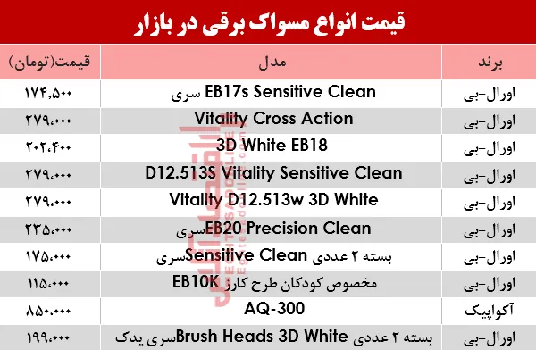 نرخ انواع مسواک برقی در بازار؟ +جدول