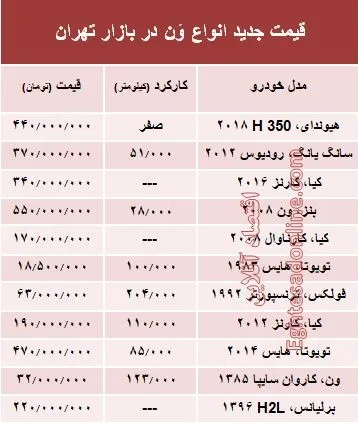 قیمت جدید انواع وَن در بازار تهران +جدول