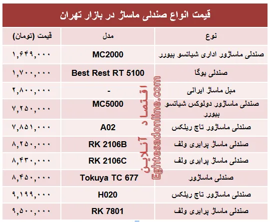 قیمت جدید انواع صندلی ماساژ در بازار +جدول