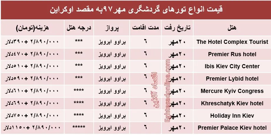 هزینه سفر به اوکراین در مهرماه