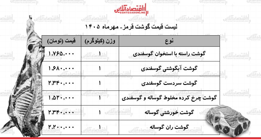 لیست قیمت گوشت قرمز امروز ۱۴ مهر ۱۴۰۵ / گوشت خورشتی کیلویی چند شد؟ + جدول