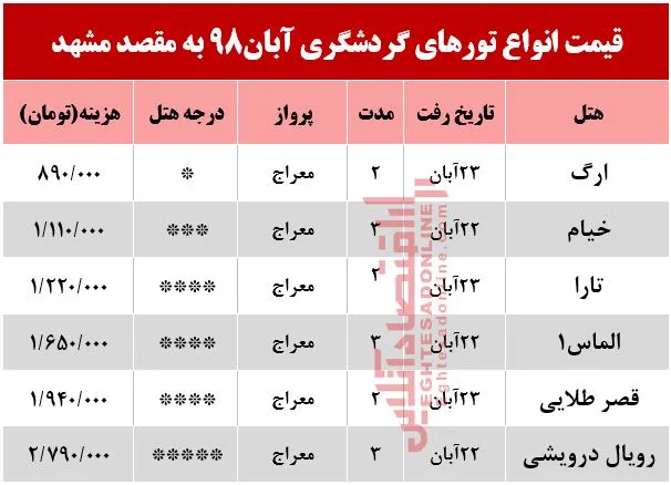 تور هوایی مشهد چند؟