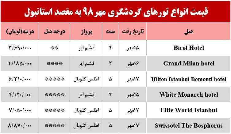 سفر به استانبول چقدر آب می‌خورد؟