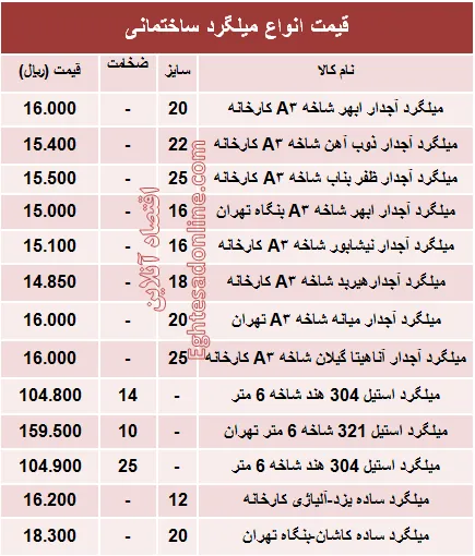 قیمت انواع میلگرد ساختمانی +جدول