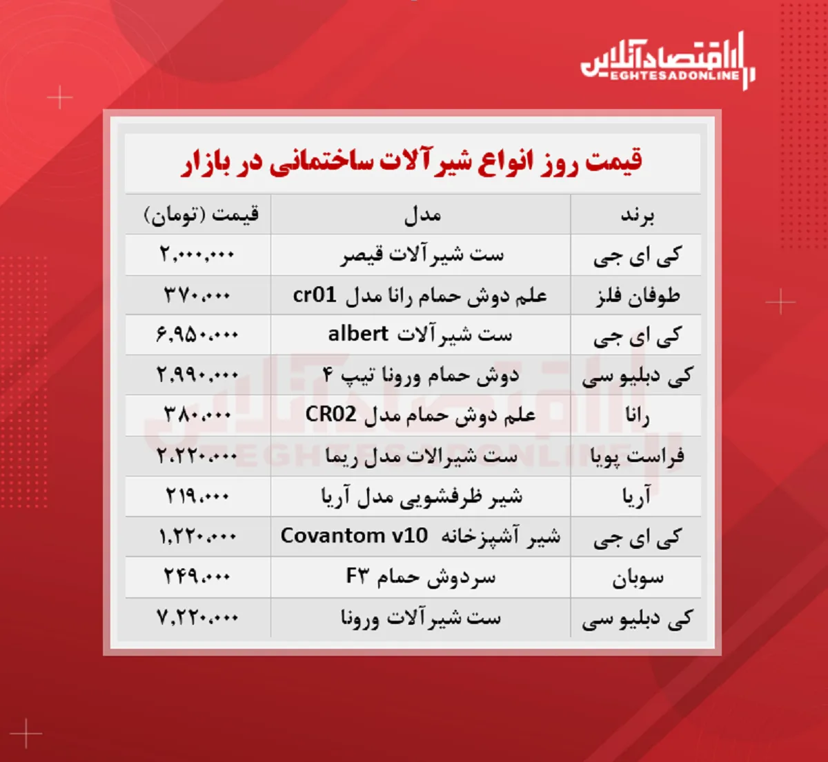 شیرآلات ساختمانی چند؟ (مهر۱۴۰۰)
