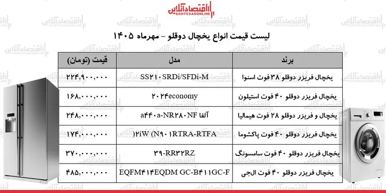 رکوردشکنی قیمت‌ها در بازار لوازم خانگی/ یخچال دوقلو ال‌جی، سامسونگ، دوو، اسنوا و...چند شد؟ + جدول ۱۴ مهر ۱۴۰۵