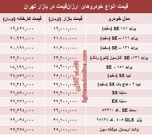 با ۳۰ میلیون‌ تومان چه ماشینی بخریم؟ +جدول