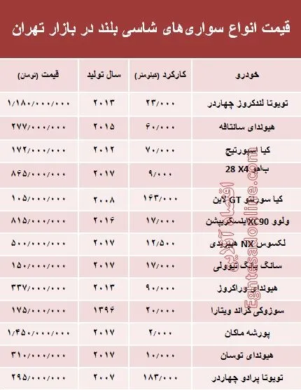 قیمت انواع سواری‌های شاسی بلند در بازار تهران +جدول