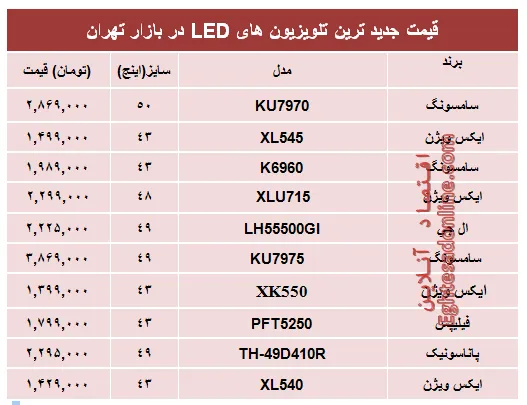 قیمت جدیدترین‌ تلویزیون‌ها‌ی ‌LED در بازار؟ +جدول