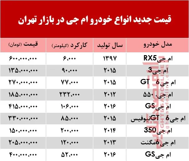 قیمت خودرو ام جی در بازار تهران +جدول