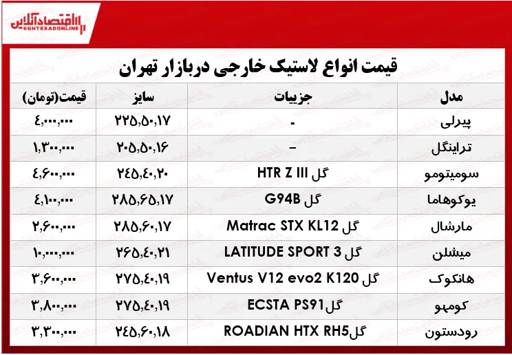 قیمت انواع لاستیک خارجی، در بازار؟ +جدول