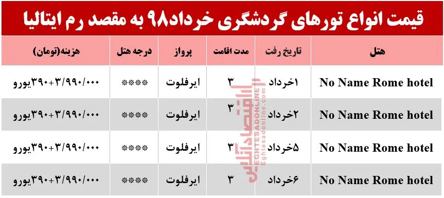 سفر به ایتالیا چند تمام می‌شود؟