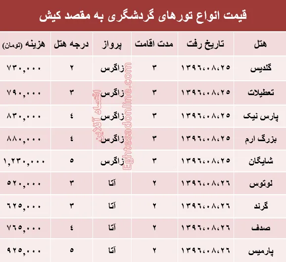 مظنه تور هوایی کیش؟ +جدول