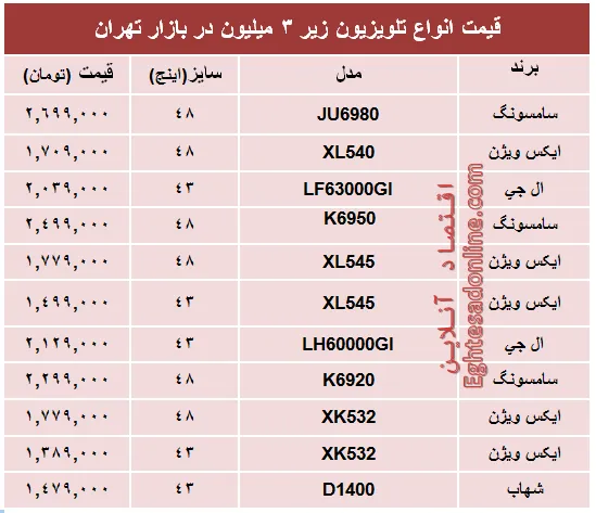 جدیدترین تلویزیون‌های‌ ارزان‌قیمت‌ بازار؟+جدول