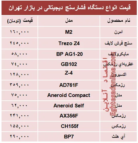 قیمت پرفروش‌ترین انواع  فشار سنج +جدول