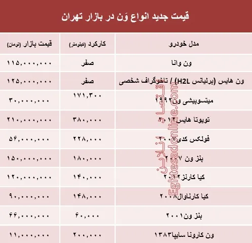 قیمت جدید انواع وَن در بازار تهران +جدول
