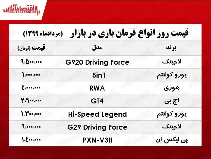 قیمت انواع فرمان بازی +جدول