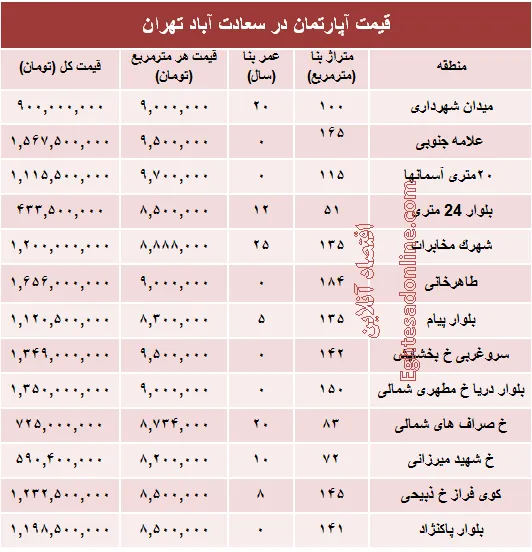 آپارتمان در سعادت آباد متری چند؟ +جدول