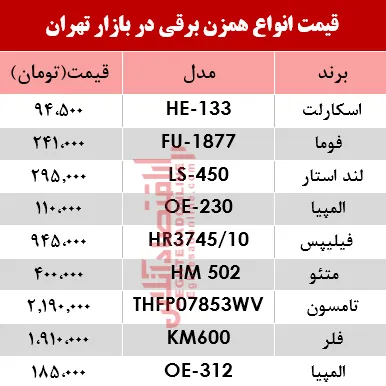 قیمت انواع همزن برقی در بازار؟ +جدول
