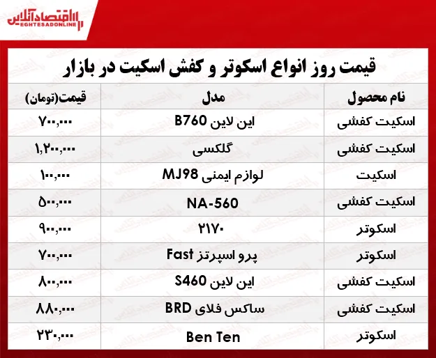 نرخ انواع اسکوتر وکفش اسکیت در بازار چند؟ +جدول