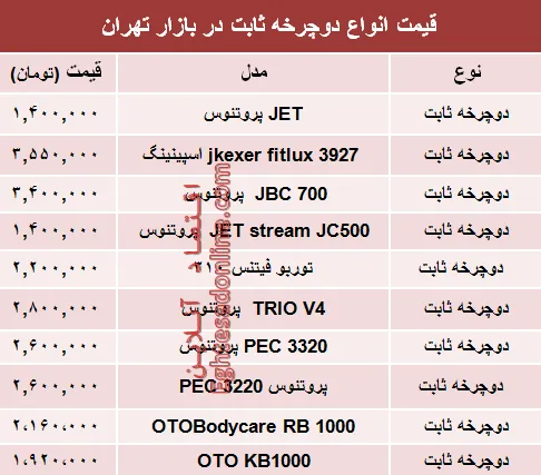 قیمت انواع دوچرخه ثابت در بازار تهران؟ +جدول