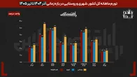 روستا‌ها قربانی تورم | قیمت سبد خانوار در هشت ماه ۶۲ درصد بالا رفت