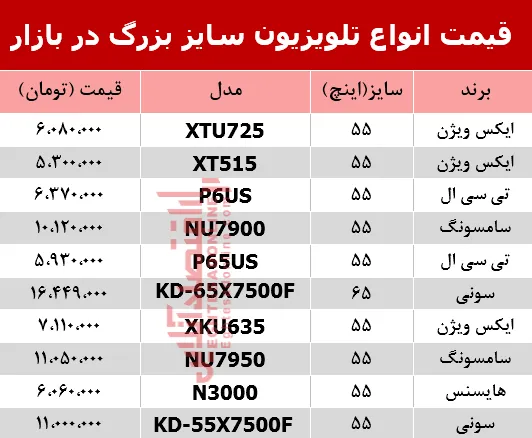 قیمت انواع تلویزیون‌ 55اینچ و بزرگ‌تر دربازار؟ +جدول