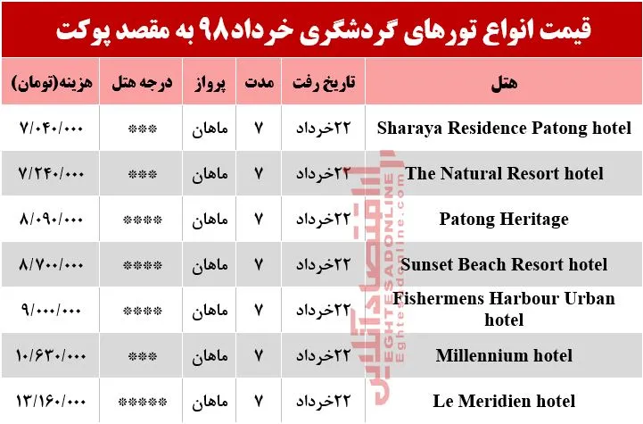 7شب اقامت در پوکت تایلند چقدر آب می‌خورد؟