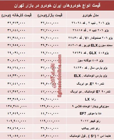 قیمت‌ جدید محصولات ایران‌خودرو +جدول