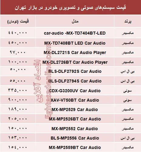 قیمت سیستم صوتی و تصویری خودرو +جدول