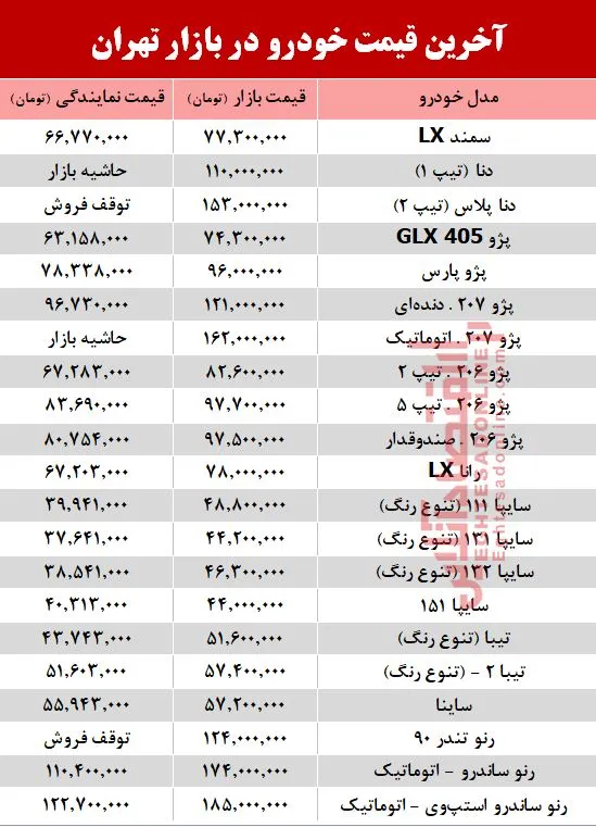 آخرین قیمت خودرو در بازار تهران +جدول