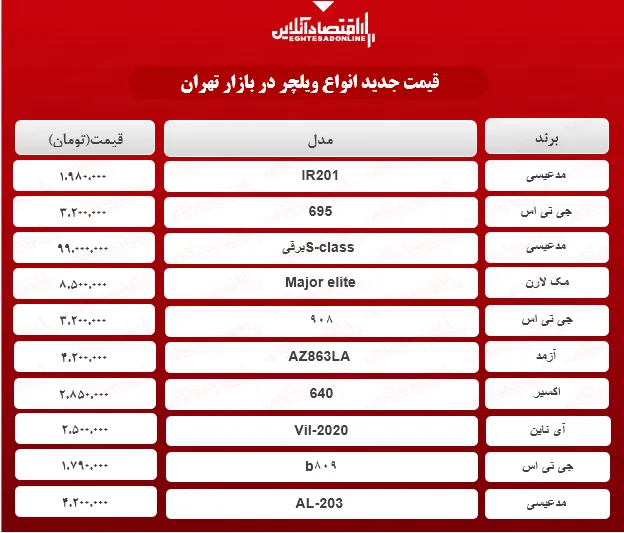 قیمت جدید انواع ویلچر + جدول