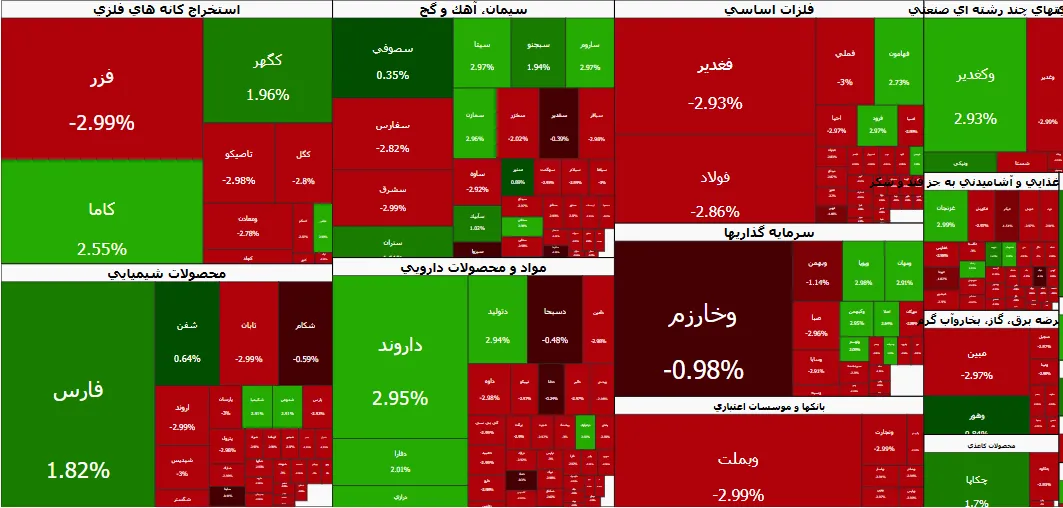 نقشه بازار
