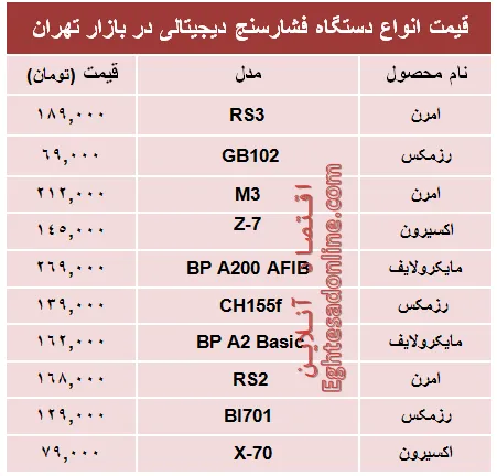 قیمت پرفروش‌ترین انواع  فشار سنج +جدول
