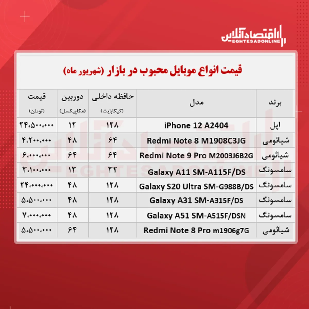 قیمت محبوب‌ ترین گوشی‌ های بازار / ۱شهریور