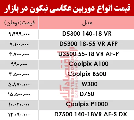 نرخ انواع دوربین‌های‌ عکاسی نیکون در بازار؟ +جدول