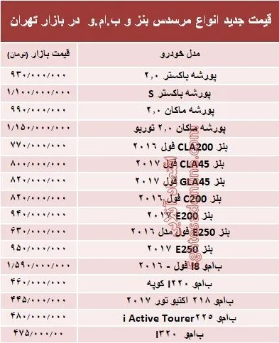 قیمت جدید انواع مرسدس بنز و ب.ام.و در بازار +جدول