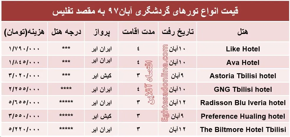 سفر به تفلیس چند؟