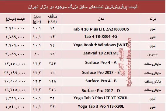 مظنه پرفروش‌ترین تبلت‌های سایز بزرگ +جدول
