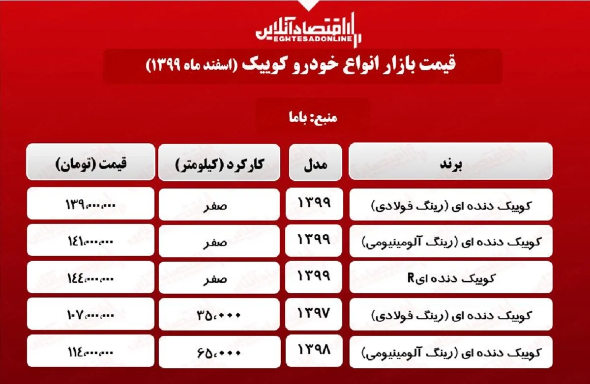 کوییک دنده‌ای R چند؟ +جدول