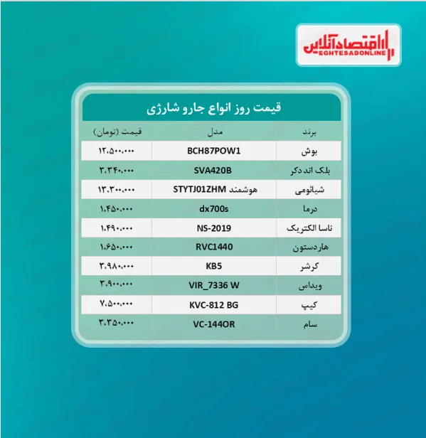 قیمت جدید جارو شارژی (۱۴۰۰/۵/۷)