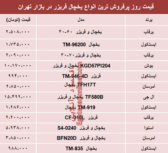 مظنه انواع یخچال‌‌ فریزر دربازار تهران؟ +جدول