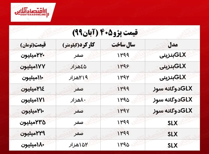 تغییرات قیمت پژو ۴۰۵