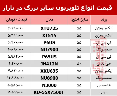 قیمت انواع تلویزیون‌ 55اینچ و بزرگ‌تر دربازار؟ +جدول