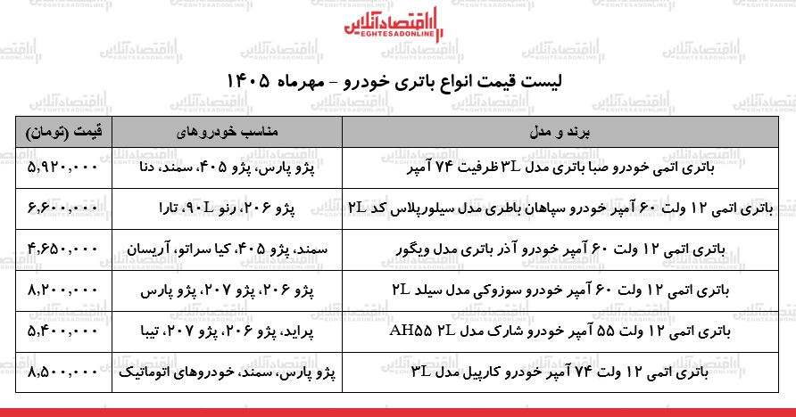 قیمت جدید انواع باتری خودرو در بازار / باتری۵۵ تا ۷۴ آمپر چند شد؟ + جدول ۷ مهر ۱۴۰۵