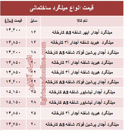 قیمت انواع میلگرد ساختمانی +جدول