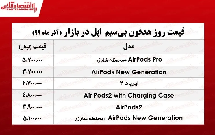 هدفون بی‌سیم اپل +جدول