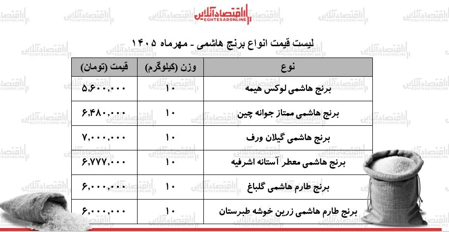 برنج