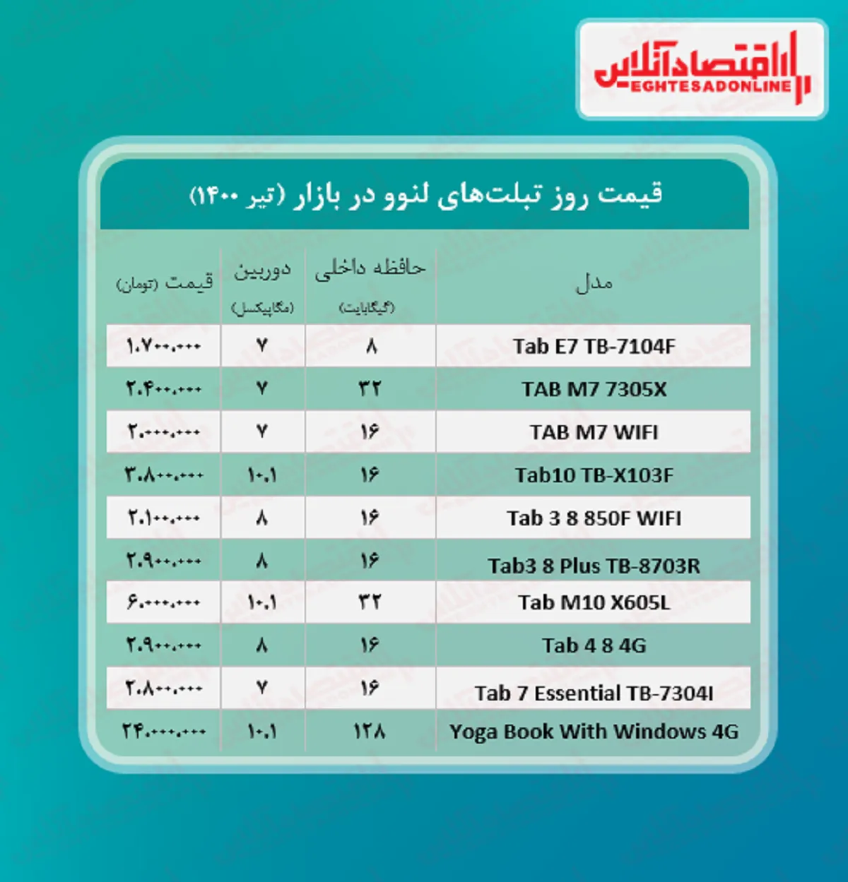 قیمت تبلت لنوو + جدول