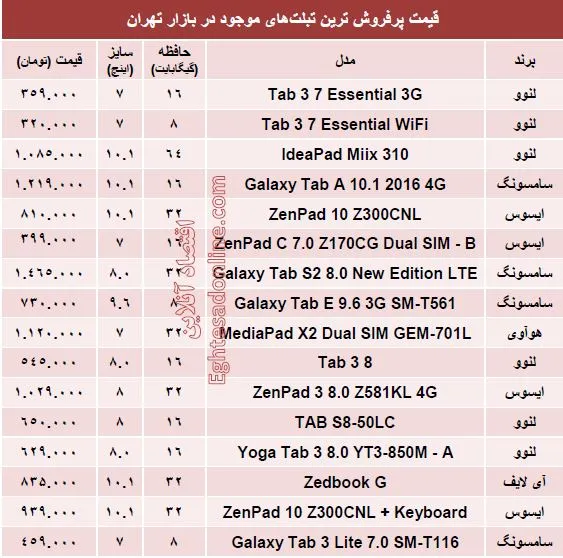 پرفروش‌ترین تبلت‌های بازار چند؟ +قیمت